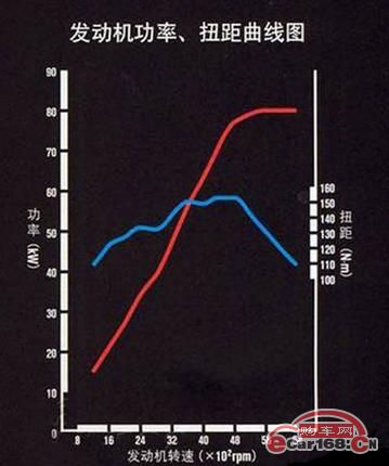 电动机最大扭矩