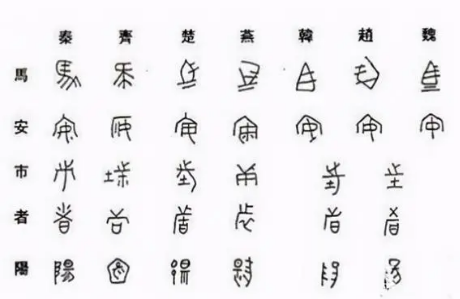 秦始皇统一文字前，七国文字的差异有多大？