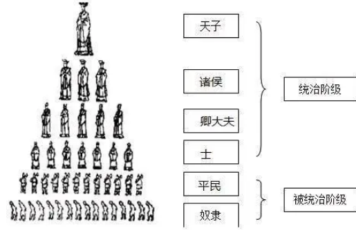 什么是世卿世禄制和宗法制？有什么区别？