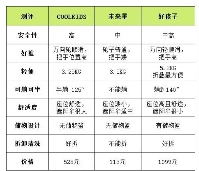 好孩子童车如何折叠（婴儿推车折叠教程老款）