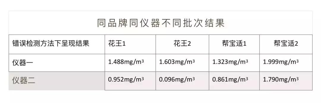 纸尿裤如何检查有甲醛（听说所有纸尿裤甲醛都超标）