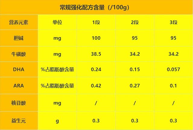 海智宝诺惜儿奶粉好吗（圣元海智宝诺惜尔奶粉怎么样）