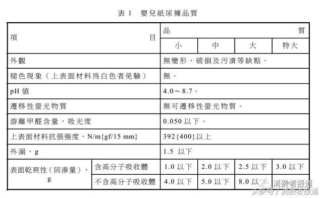 纸尿裤甲醛超标会引起哪些危害（11款知名婴儿纸尿裤甲醛超标）